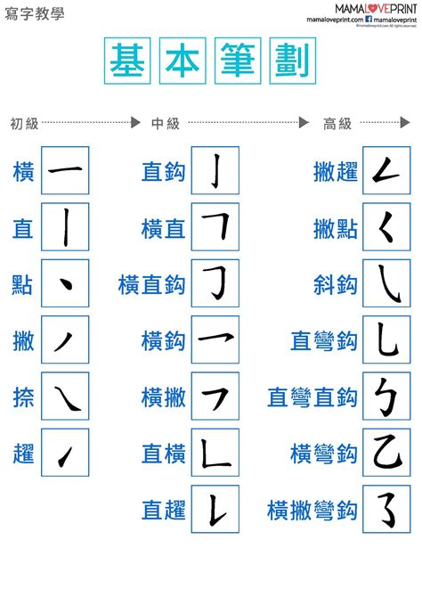 六筆劃的字